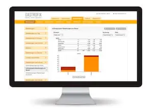 Gastrofix Dashboard: Kennzahlen im Überblick.