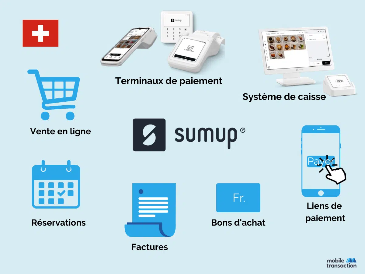 Résumé de l'offre de SumUp en Suisse